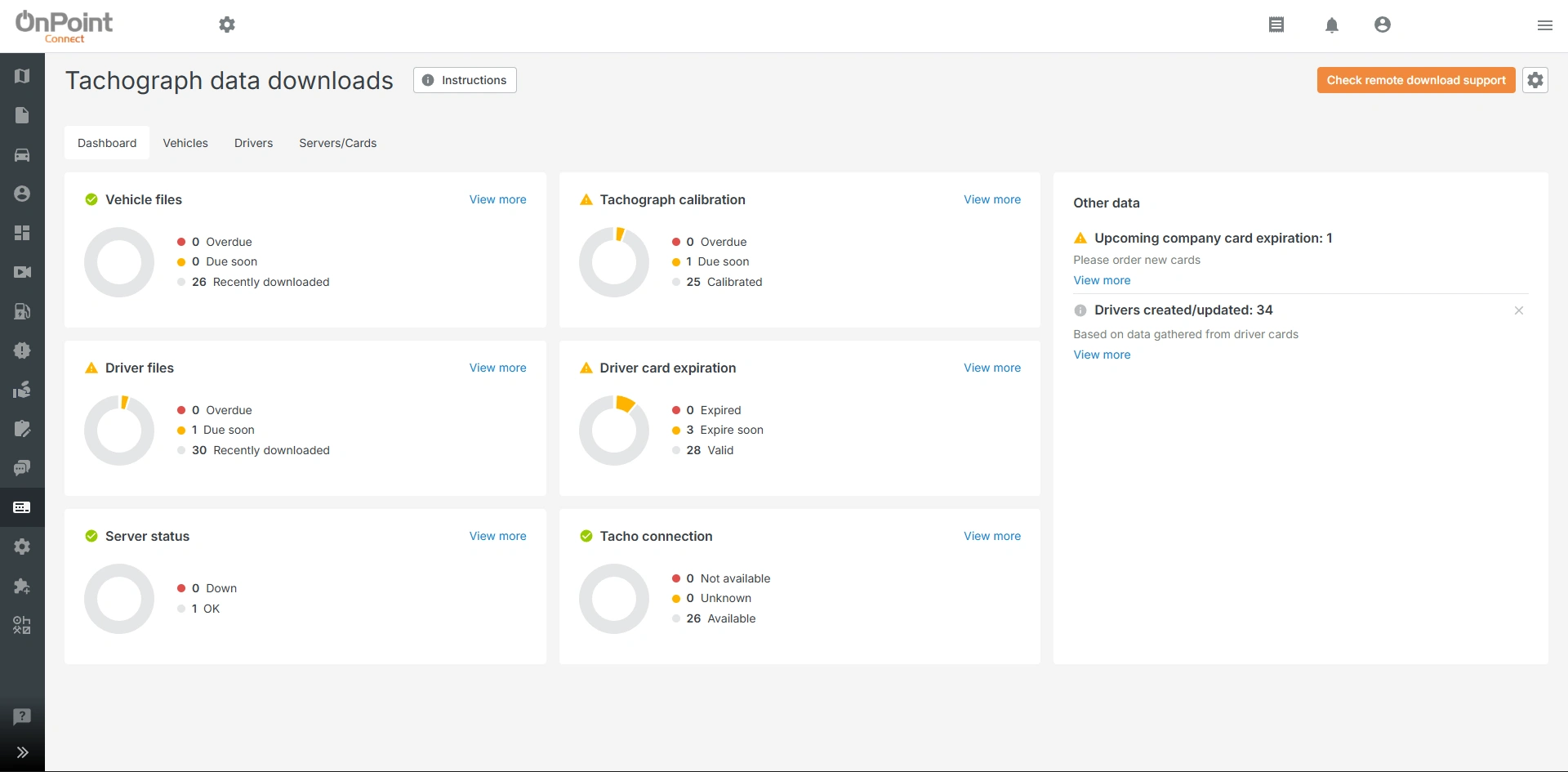 The OnPoint Connect dashboard displays real-time compliance status.