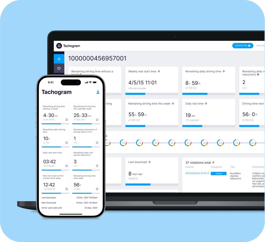 Comprehensive tachogram compliance management showing driver analytics, regulatory compliance and risk mitigation features